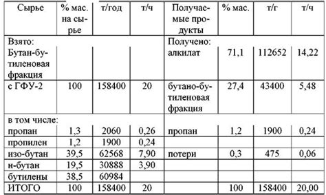 Нарушение химического баланса в корково-подкорковой системе