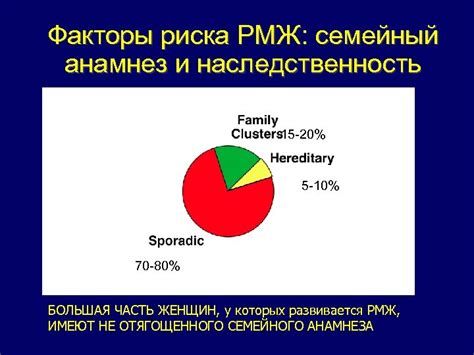 Наследственность и семейный анамнез