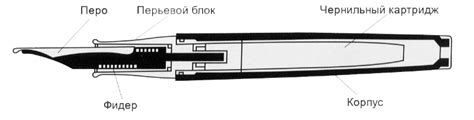 Настройка и регулировка перьевой ручки