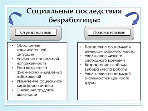 Наступление безработицы: последствия для психологического состояния