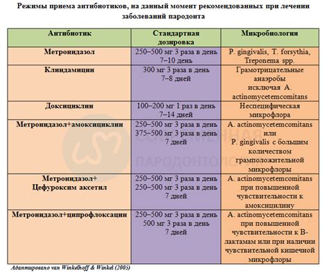 Насыщение турунд антимикробными препаратами