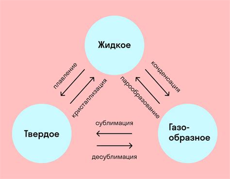 Насыщенный пар: определение и свойства