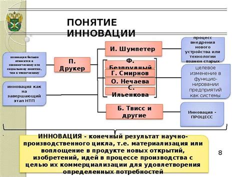 Натуральная форма основных фондов как важный фактор развития экономики