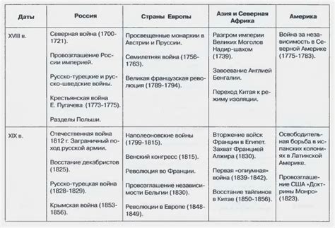 Научные достижения и романтизм