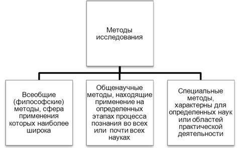 Научные исследования Галилеевской системы