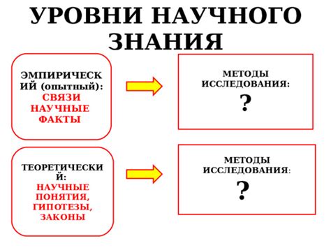 Научные исследования и гипотезы