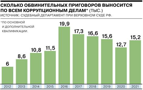 Научные исследования и статистика о количестве ос в разные периоды года