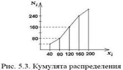 Научные исследования средних частот в музыке