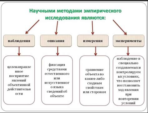 Научные методы и подходы