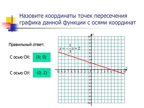 Нахождение точек пересечения линии с осями координат