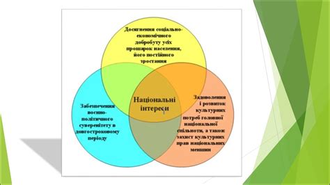 Національні інтереси Росії: головні аспекти та пріоритети