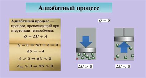 Начало процесса