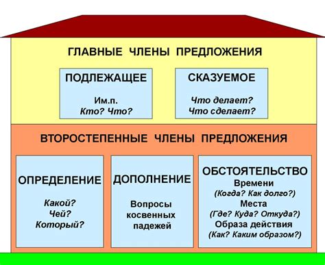 На какой логике основано "потому что" в русском языке?