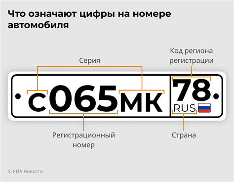 На номере машины: повседневное значение