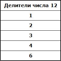 На что еще можно поделить число 33, кроме числа 88?