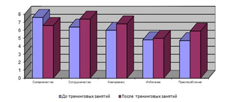 Неблагоприятная социальная среда