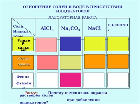 Неверные пропорции при добавлении соли