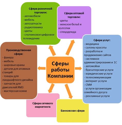 Неврология: определение и сфера деятельности