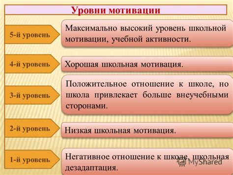 Негативное отношение к проекту и отсутствие мотивации