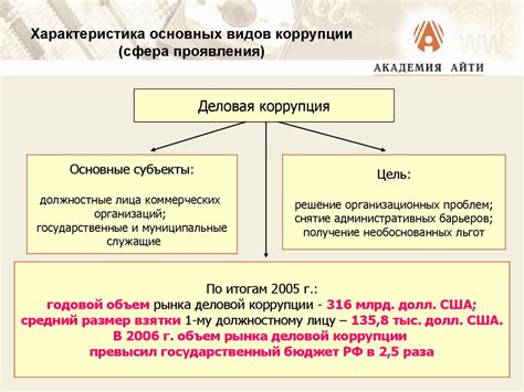 Негативные последствия коррупции