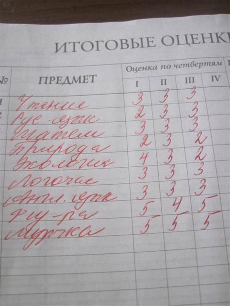 Негативные последствия получения двойки в четверти