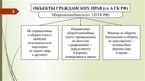 Недвижимое имущество как объект в праве