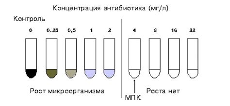 Недостатки диффузионного раскисления и осаждения