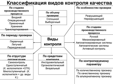 Недостатки одного из видов производственного контроля