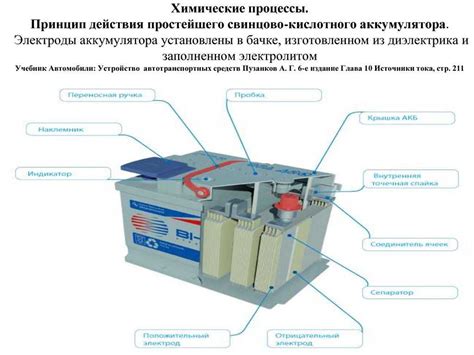 Недостатки свинцово-кислотного аккумулятора