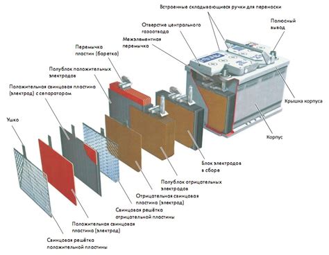 Недостатки свинцово-кислотных аккумуляторов