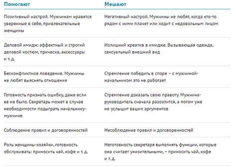 Недостатки служебного прохода