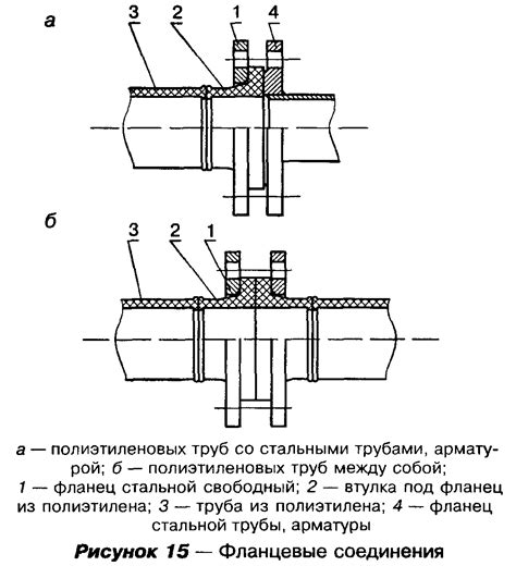 Недостатки фланцевого соединения