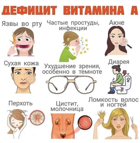 Недостаток витамина