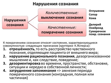 Недостаток осознания состояния