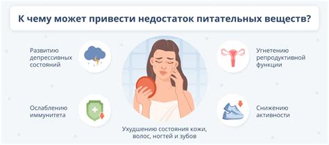 Недостаток питательных веществ и плохое питание