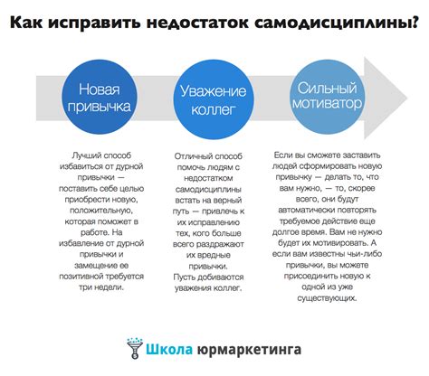 Недостаток самодисциплины и планирования