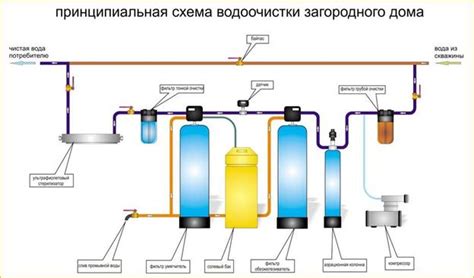 Недостаток фильтрации воды