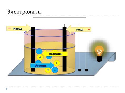 Недостаток электролитов