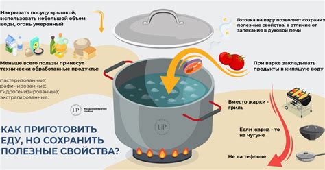 Недостаточная термическая обработка продуктов