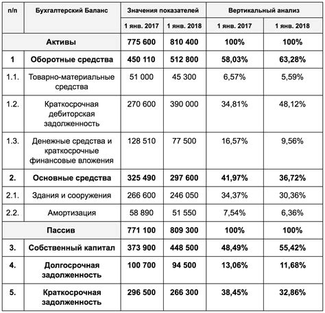 Недостаточное количество активов