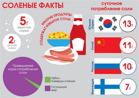 Недостаточное количество соли в рецепте