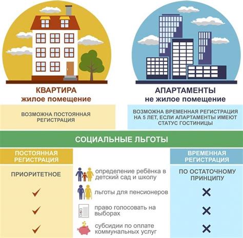 Нежилое здание: основные понятия и определение