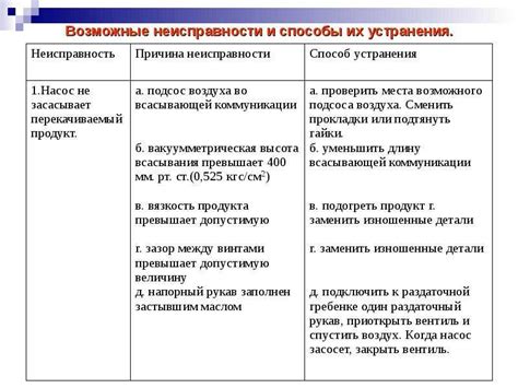 Неисправности в работе технических систем