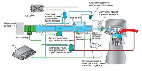 Неисправности в системе впуска