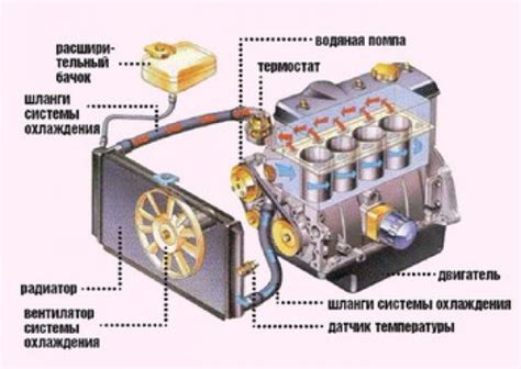 Неисправности системы охлаждения