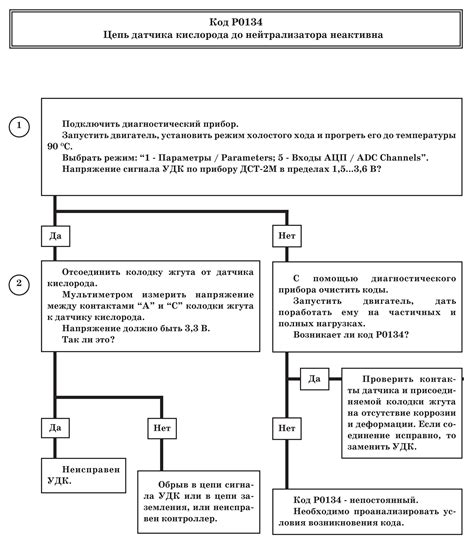 Неисправности системы управления