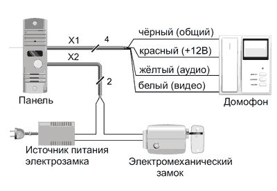 Неисправность вызывается слабой связью с вызывной панелью