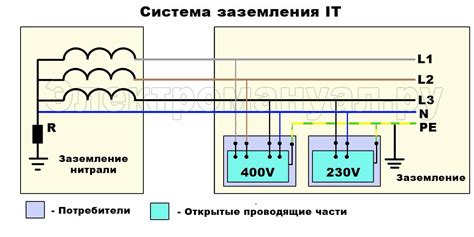 Неисправность системы заземления