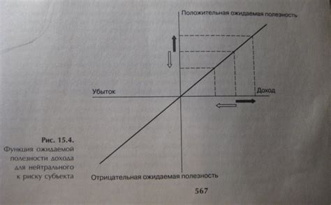 Нейтральное отношение к голубиному помету