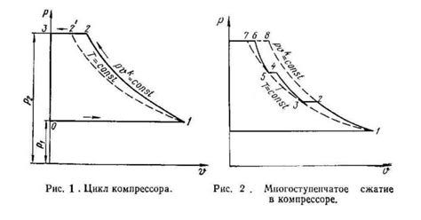 Некачественная работа компрессора: влияние на образование наледи